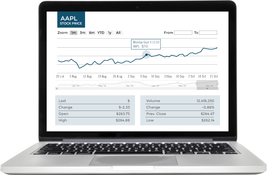 Market Data